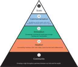Space Elevator Model