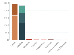 10 years of space VC, Space Capital, Space Investment Quarterly, Q1 2022